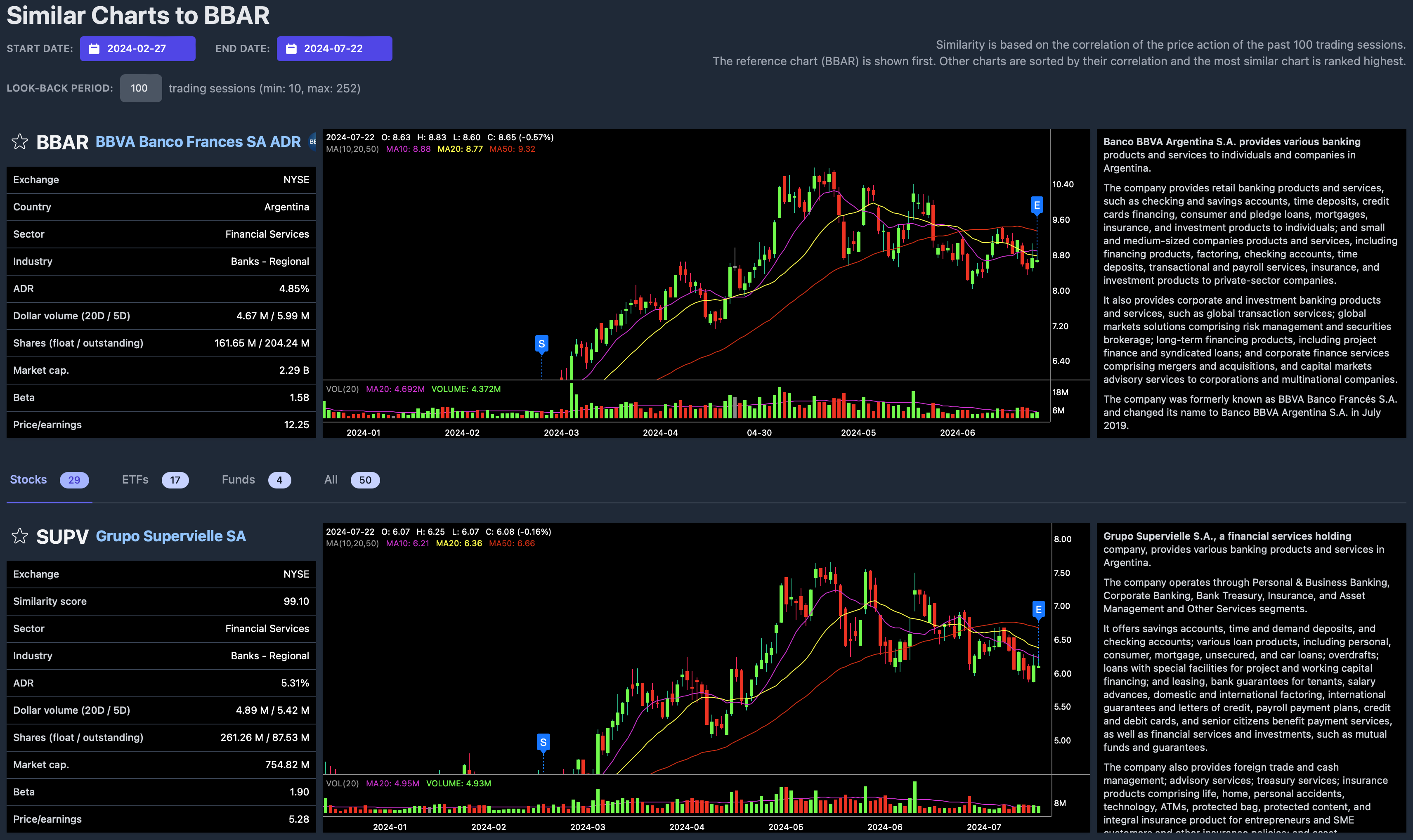 BBAR Similar charts