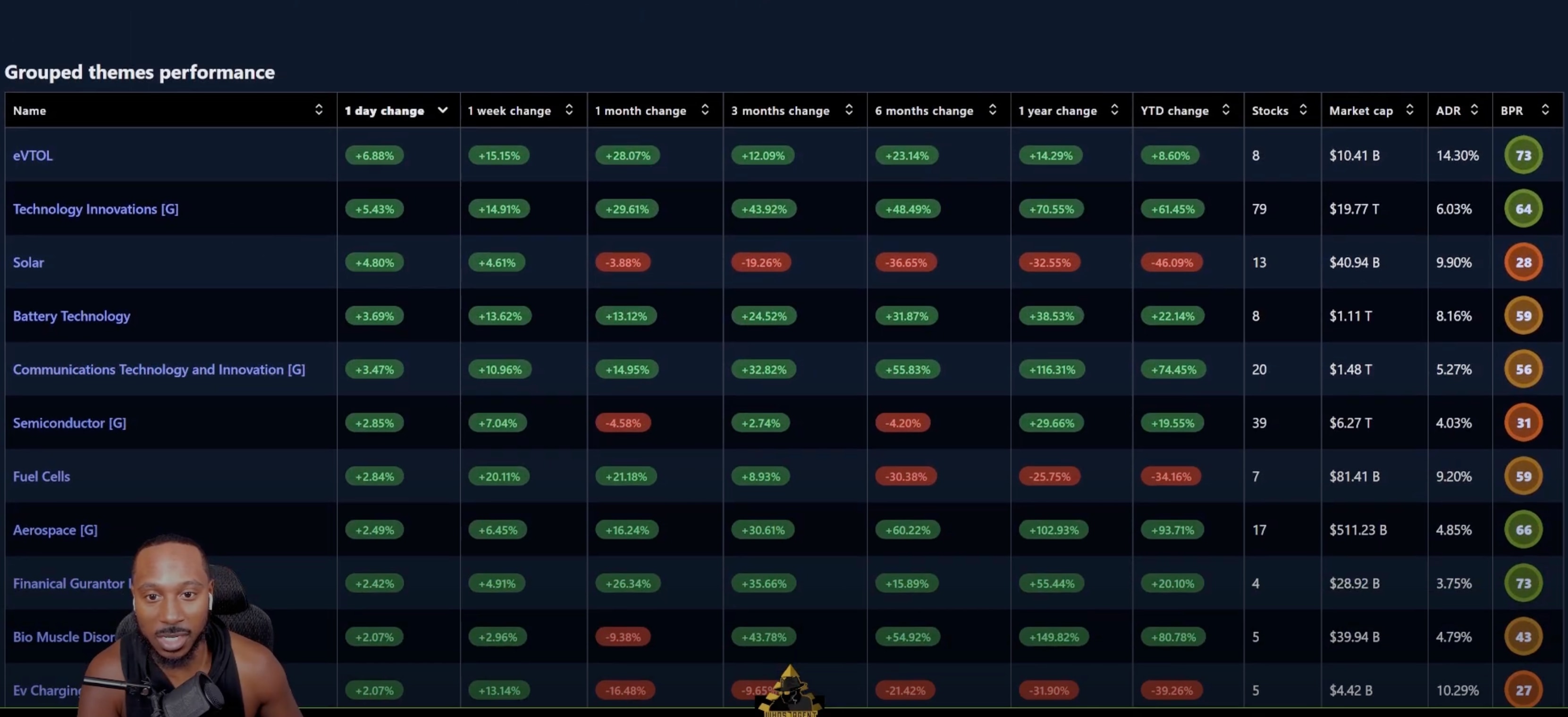 Themes table