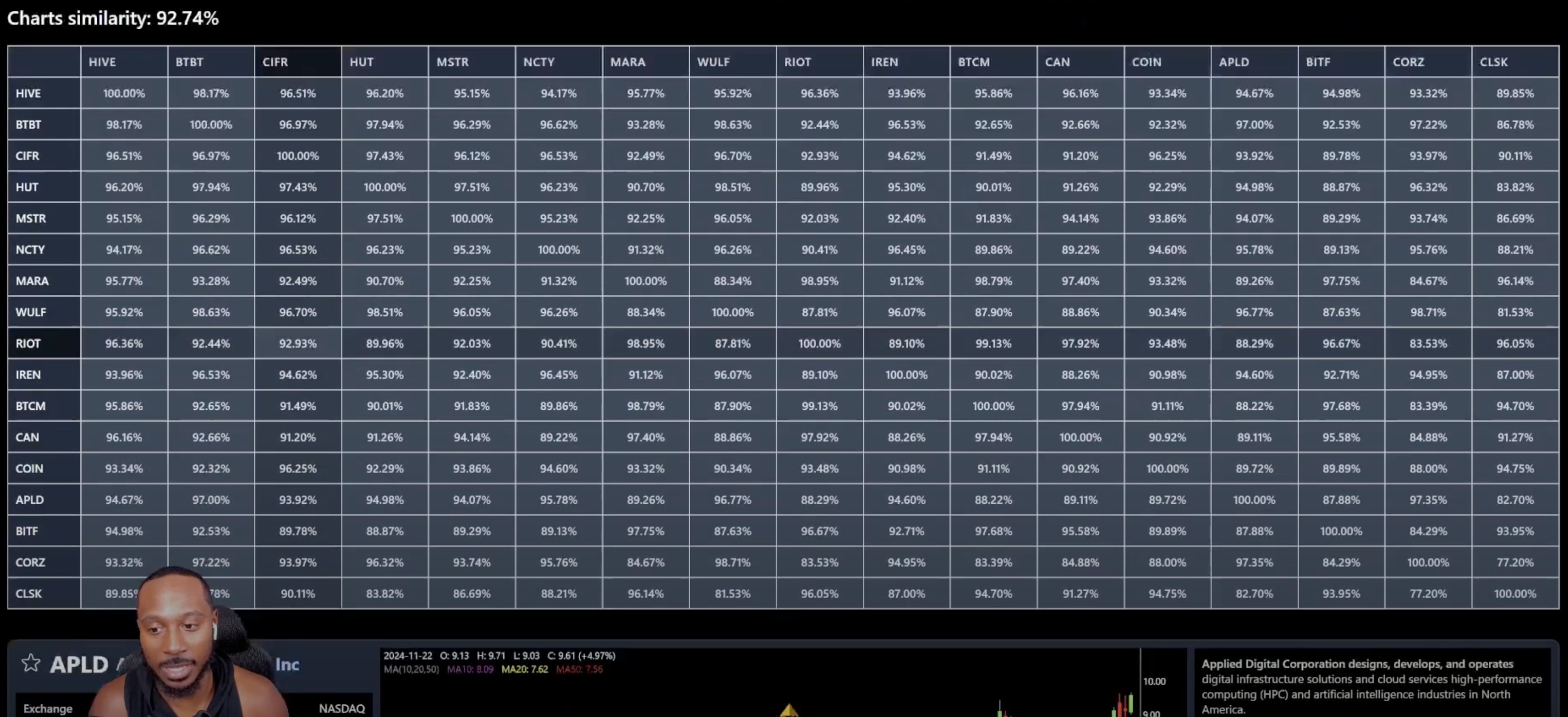 Stocks similarity matrix