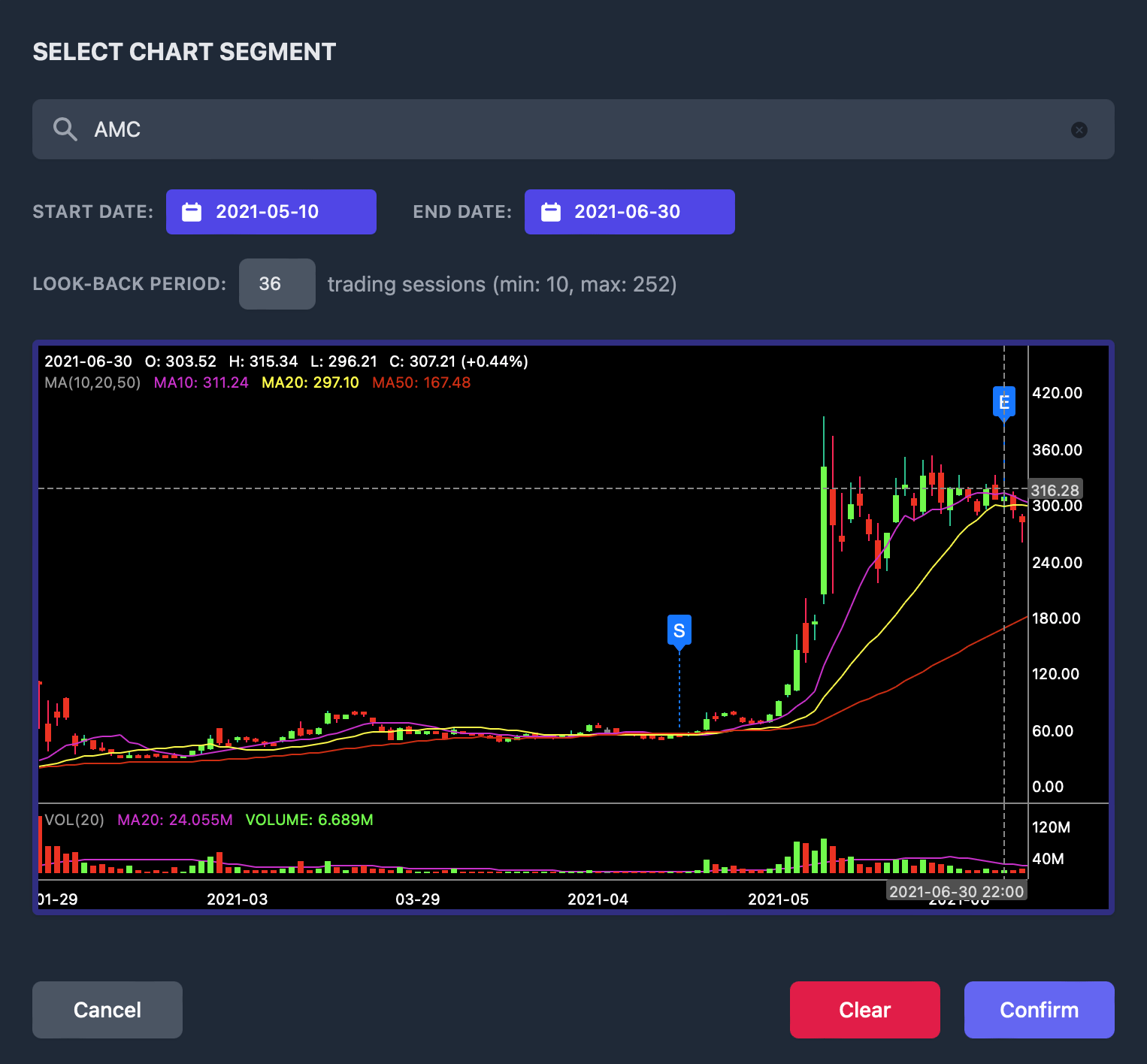 AMC breakout setup