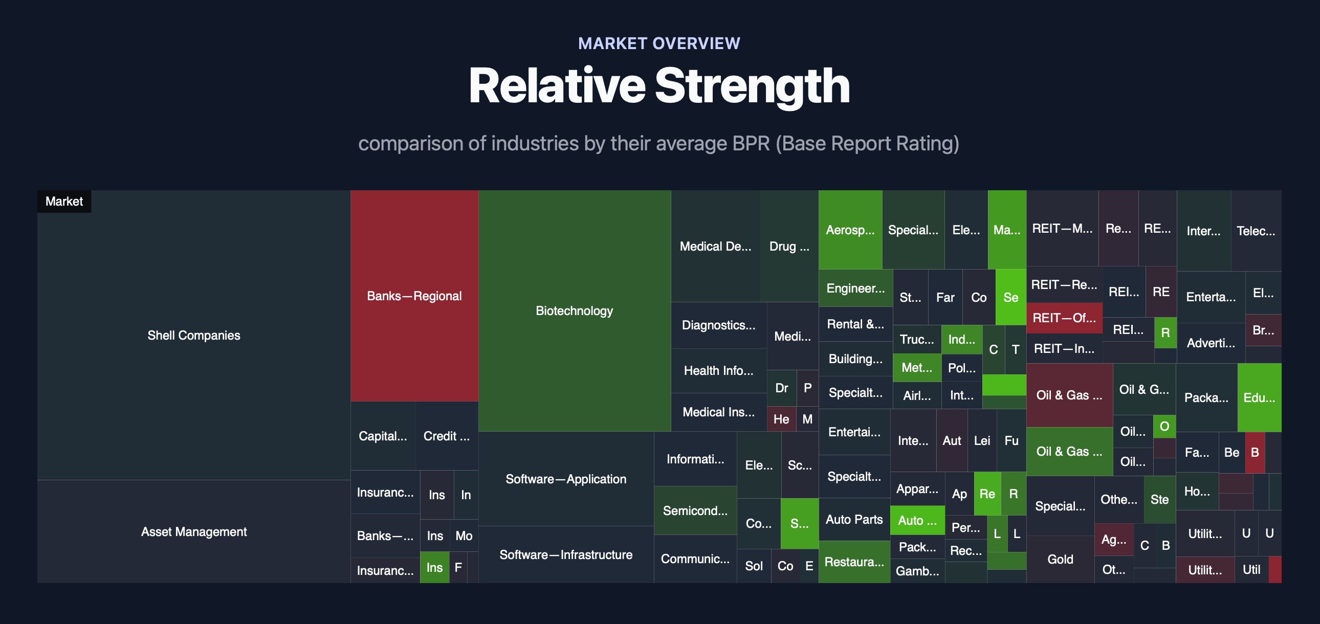 Relative Strength Treemap