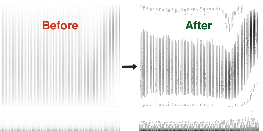 Before and after comparison of average images